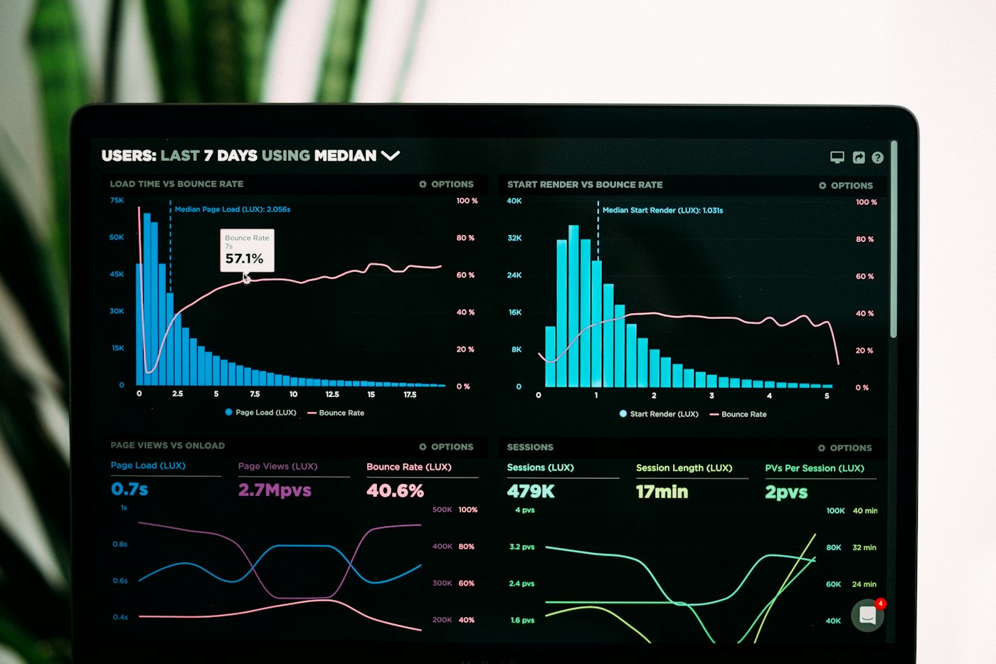A laptop displaying a dashboard of charts and performance metrics — the kind of figures a venue owner reviews during a session.